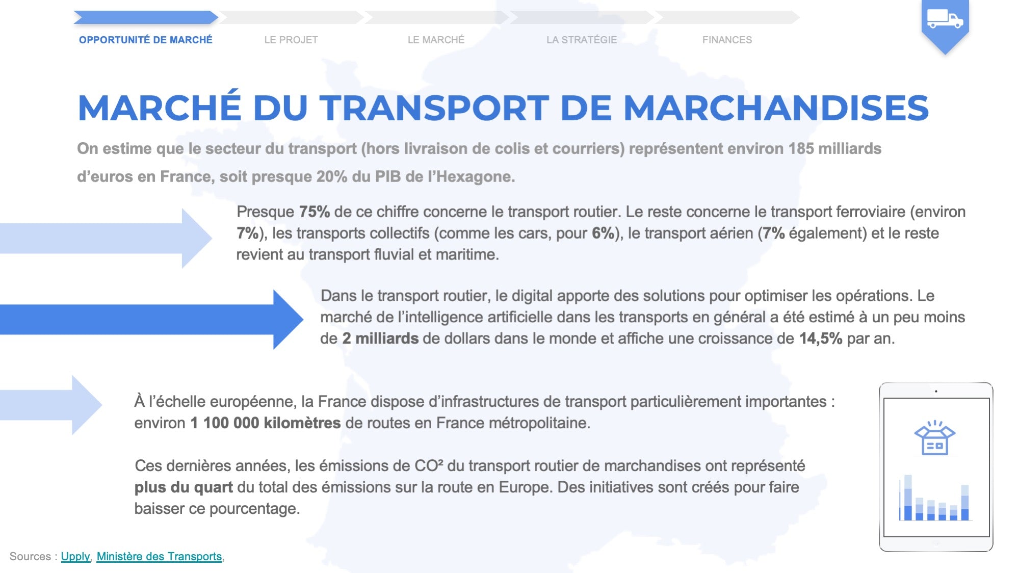 modèle de business plan pour transport